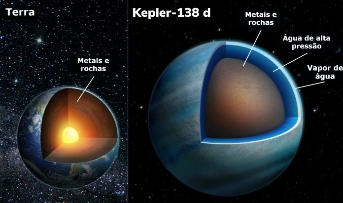 Astrônomos descobrem que dois exoplanetas podem ser compostos principalmente por água