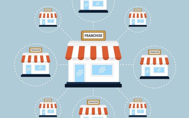 Franquias 