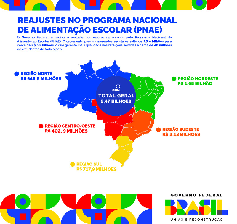 Paraná é o estado da Região Sul com maior valor de repasse para merenda escolar após reajuste