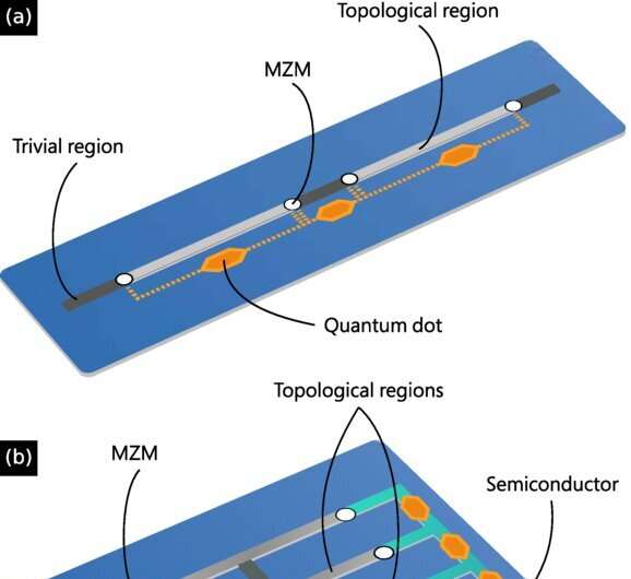 Revisão Física (B 2023)